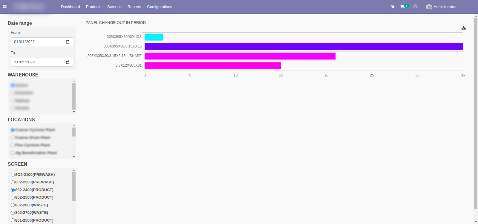 Panel-Change-Count-Odoo